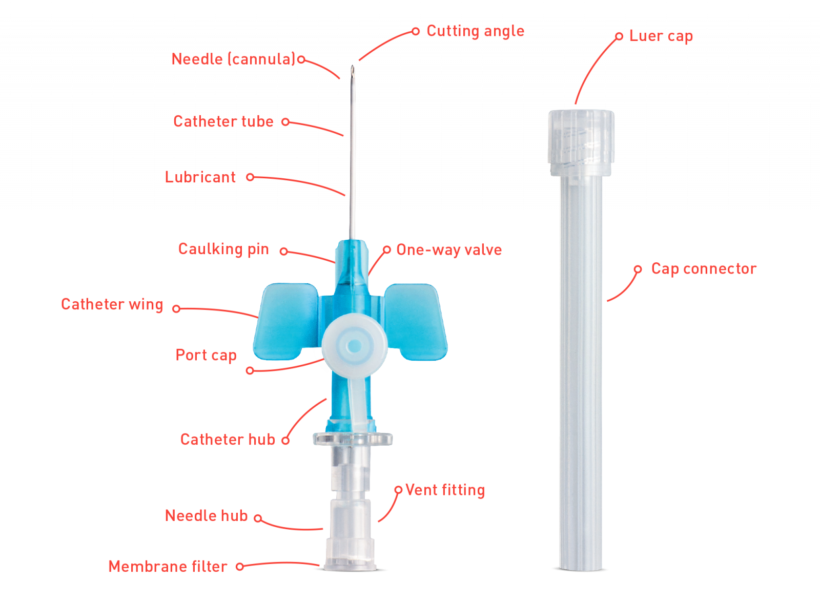 STANDARD IV CATHETER Nipro